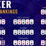 Poker Hand Rankings: A Complete Beginner’s Guide