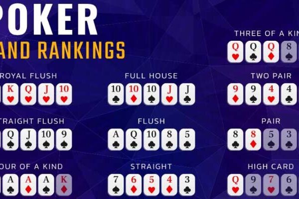 Poker Hand Rankings: A Complete Beginner’s Guide